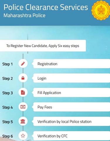 pcs.mahaonline.gov.in Online Registration 2024 - Police Clearence Verification Certificate Download, Status Check at PCC Login, Application Form