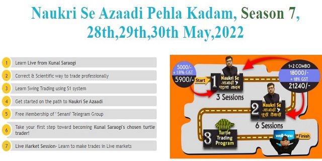 equityrush Naukri Se Azadi Course Details