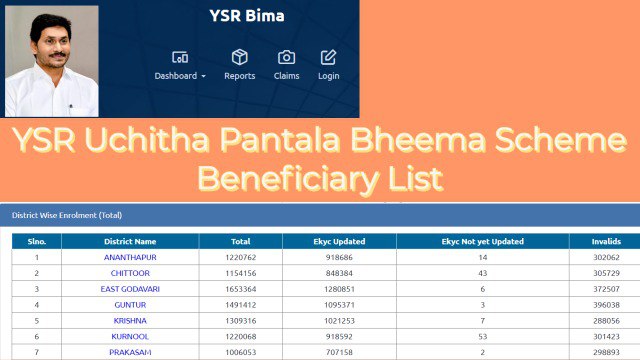 YSR Uchitha Pantala Bheema Beneficiary List 2023 PDF Download, Status Check